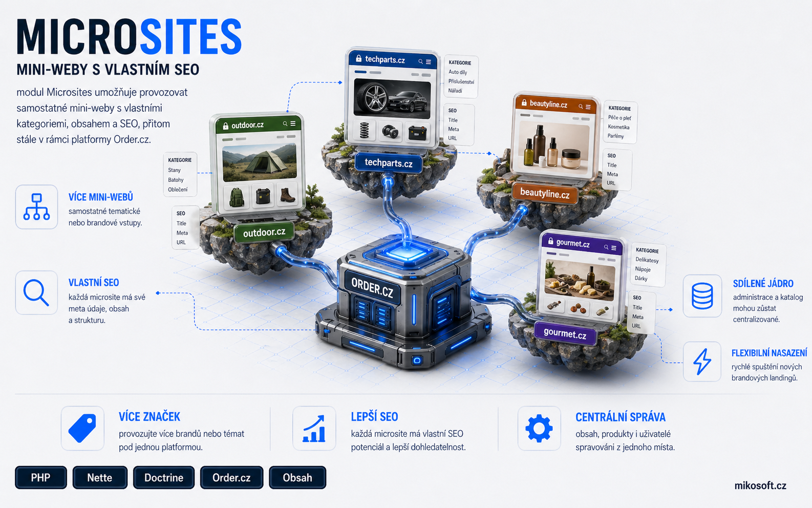 Order.cz Microsites mikrostránky Order.cz Microsites - mikrostránky