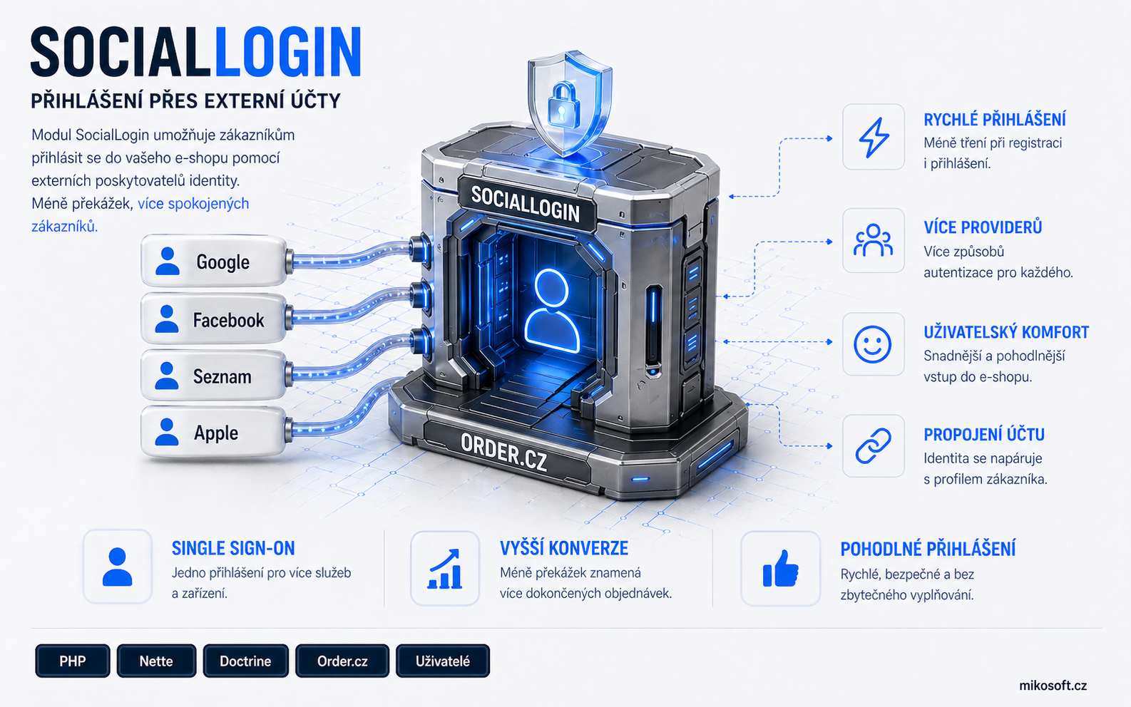 Order.cz SocialLogin - OAuth přihlášení